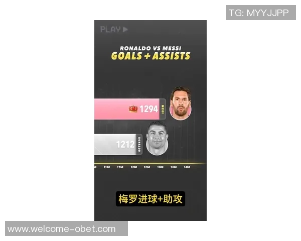 梅西本场表现出色贡献进球与助攻数据统计引发热议 梅西本场表现出色贡献进球与助攻数据统计引发热议